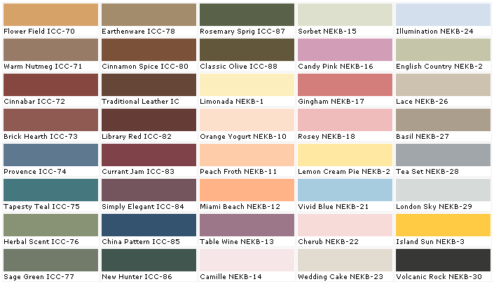 Behr Paint Conversion Chart