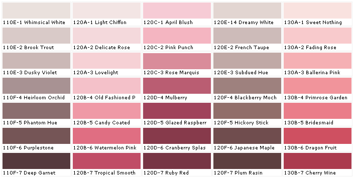 Rose Wine Colour Chart