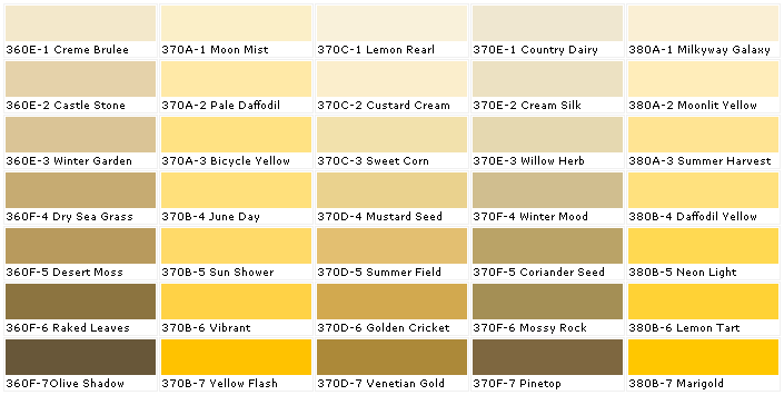 Interior Paint Colour Chart