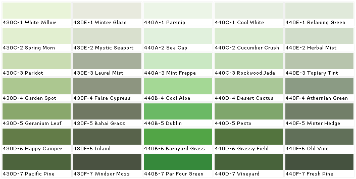 Green Paint Colour Chart