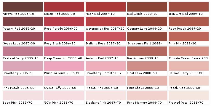 Moore Color Chart