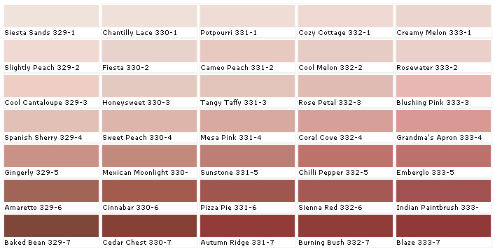 Red Paint Chart