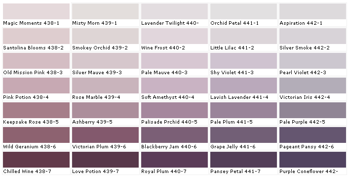 Rose Wine Colour Chart