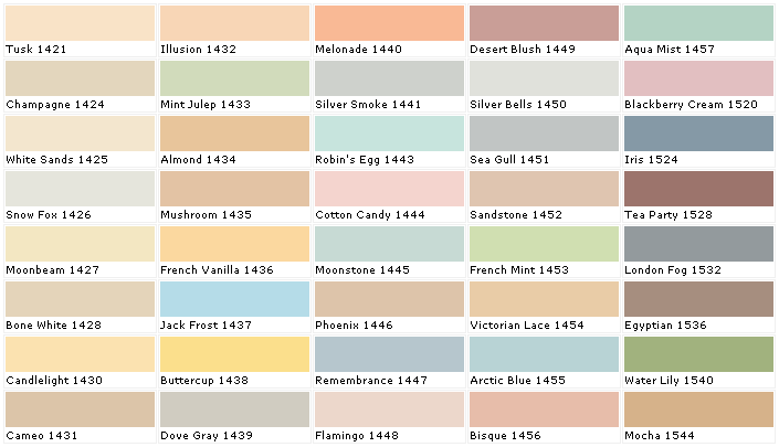 Behr Paint Conversion Chart