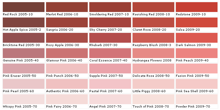 Moore Paint Chart