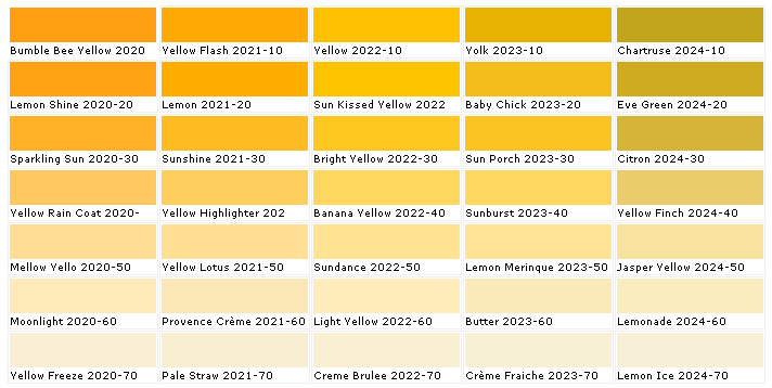 Moore Paint Chart