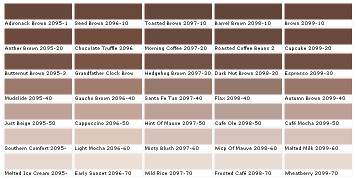 Moore Color Chart