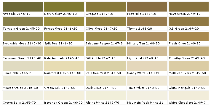 Moore Color Chart