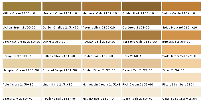 Moore Color Chart