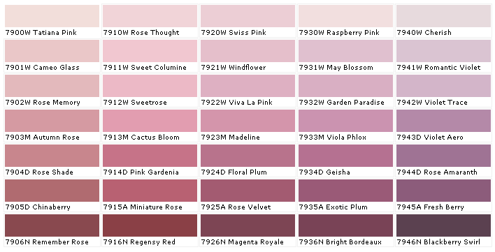 Shades Of Pink Paint Chart