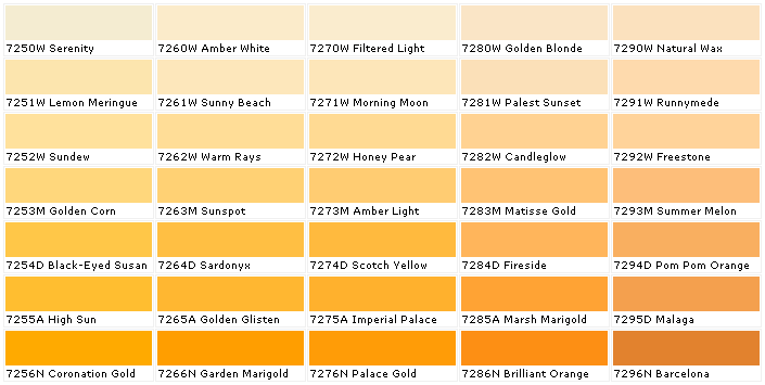 Amber Color Chart