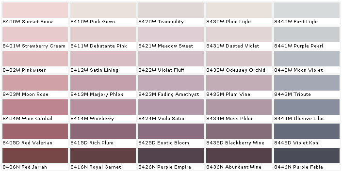 Red Wine Color Chart