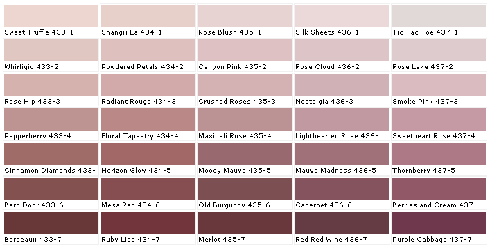 Burgundy Paint Colour Chart